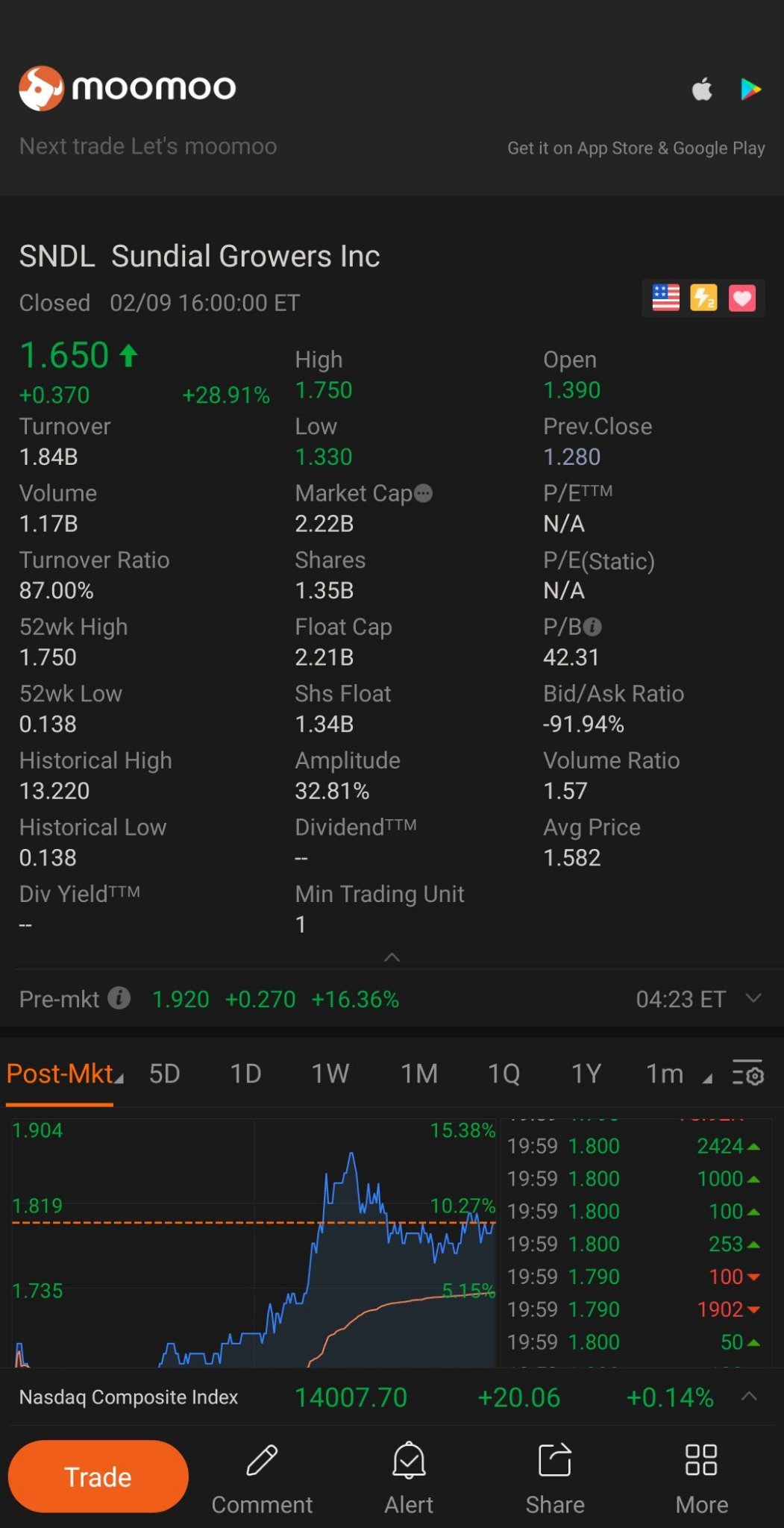 $SNDL Inc (SNDL.US)$ they're going to have a good week