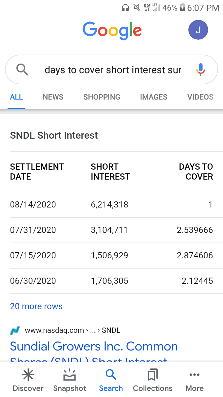 $SNDL Inc (SNDL.US)$ 有人知道这是什么意思吗?