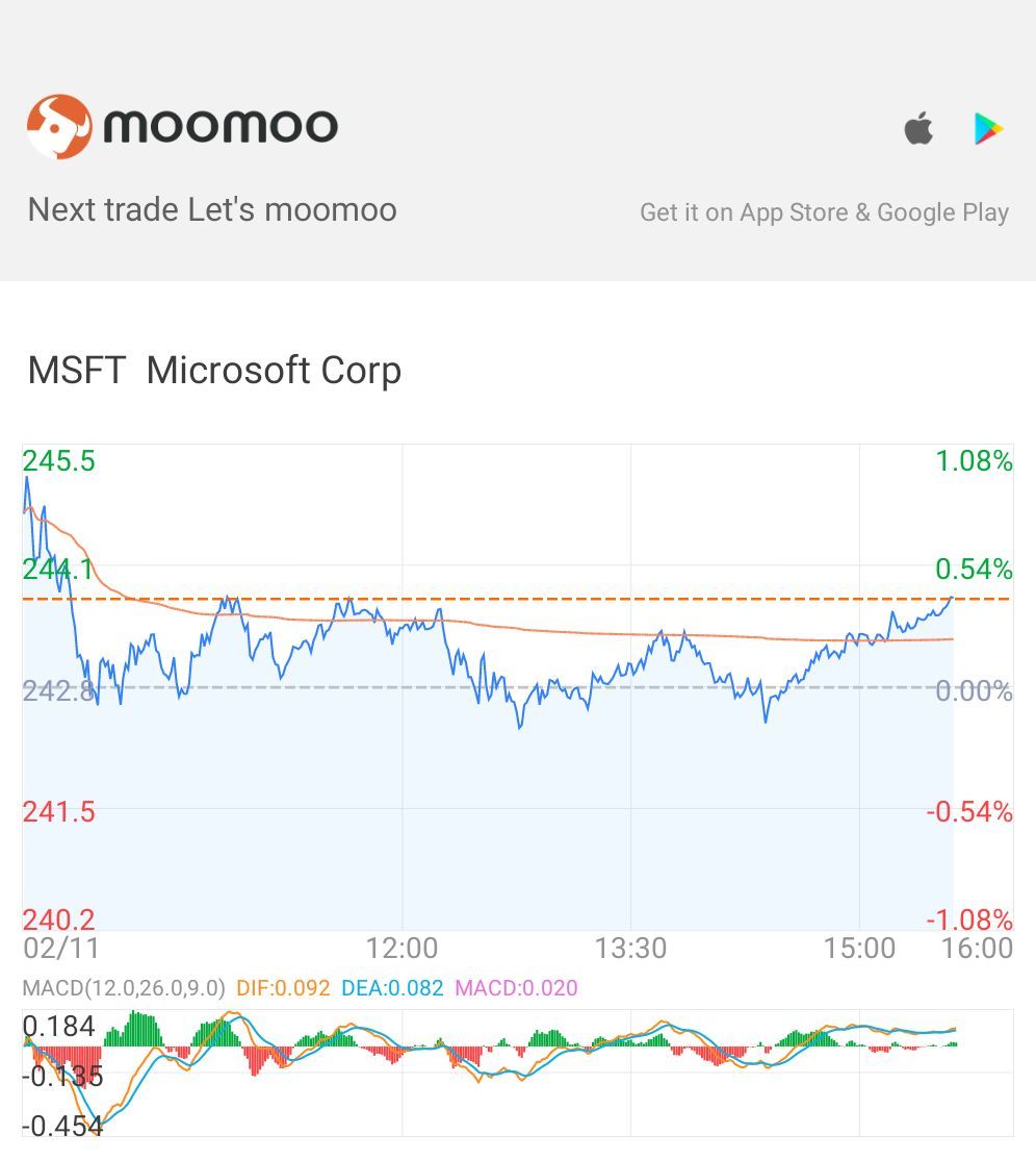 $微软 (MSFT.US)$