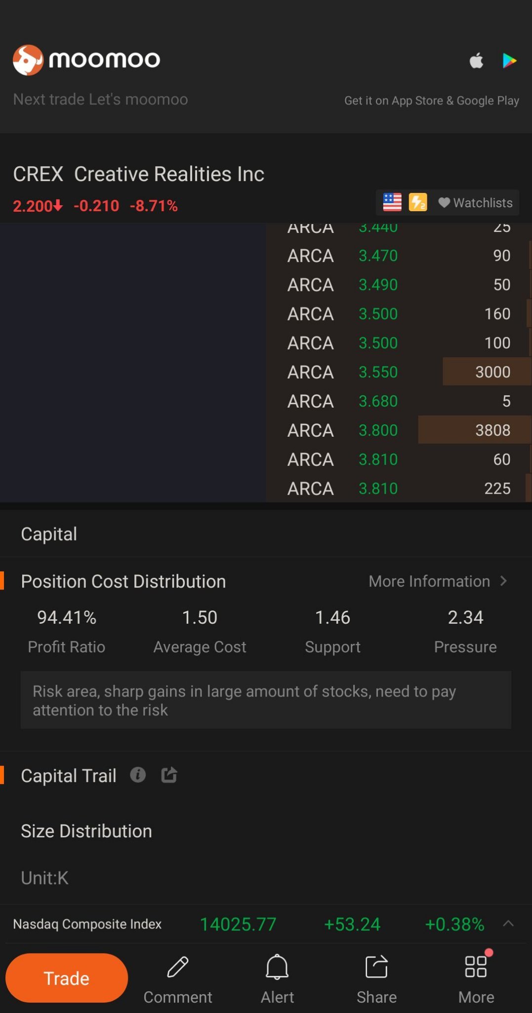 $Creative Realities (CREX.US)$ buy and hold