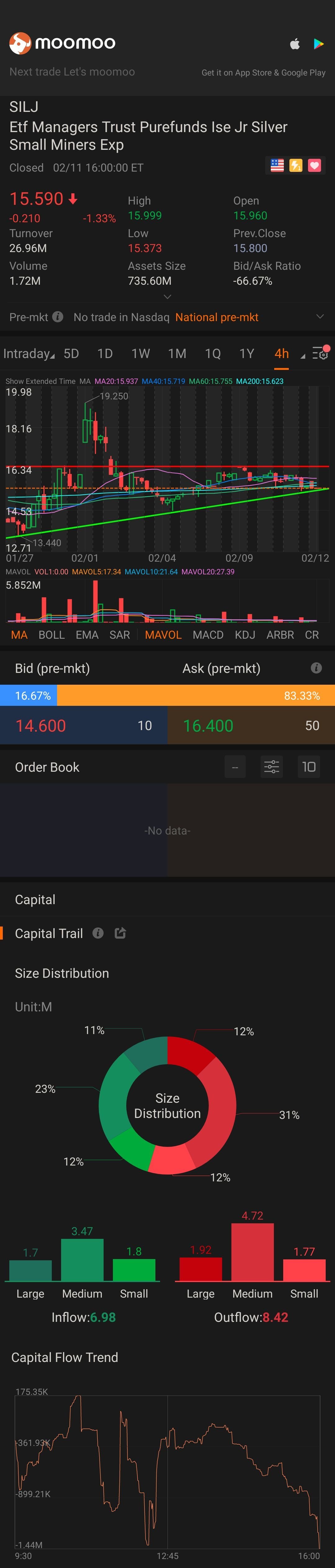 $Etf Managers Trust Purefunds Ise Jr Silver Small Miners Exp (SILJ.US)$ これを待ち望んでいますか？