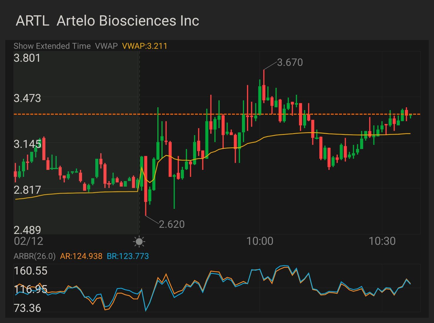 $ARTL