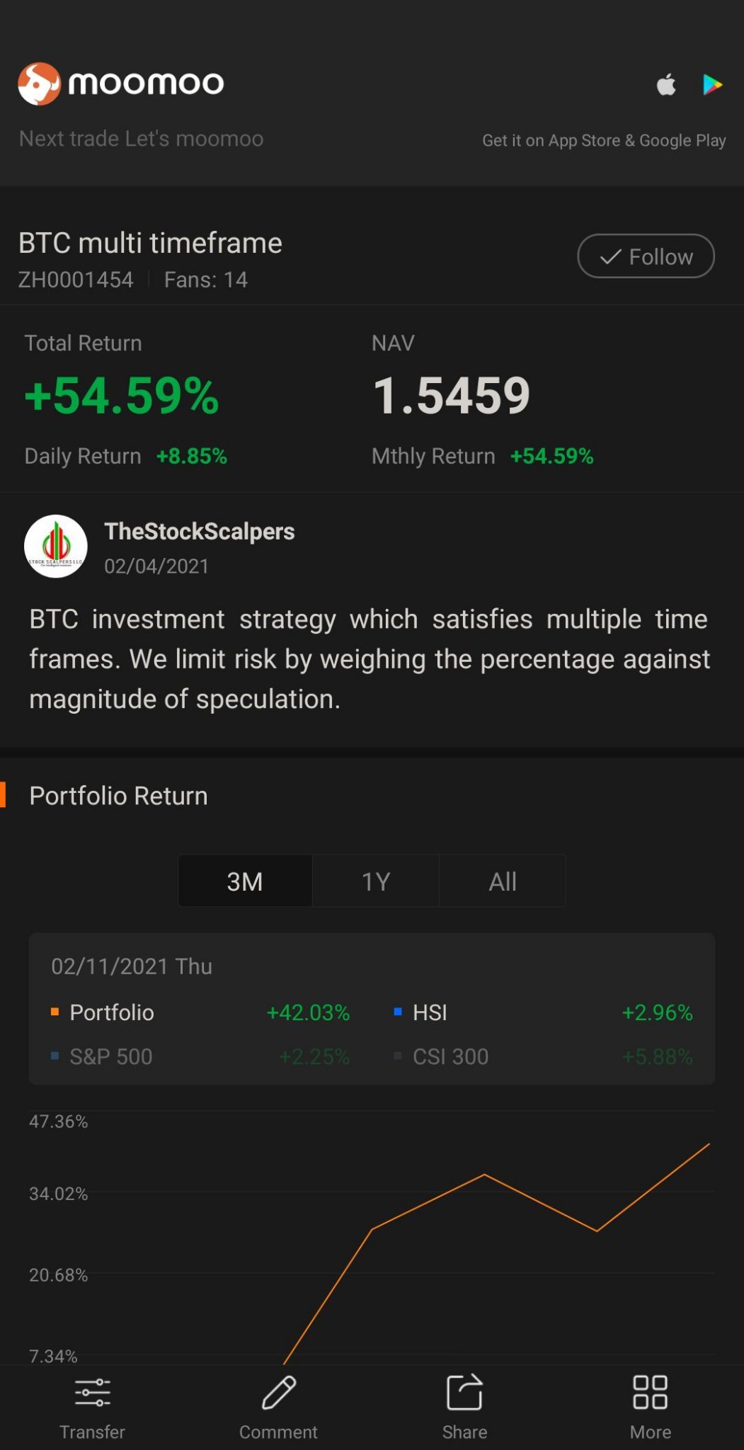 $BTC multi timeframe$ still printing 🙏  $MARA Holdings (MARA.US)$ $Bit Digital (BTBT.US)$ $PayPal (PYPL.US)$  People doubted PYPL too 😆🤣