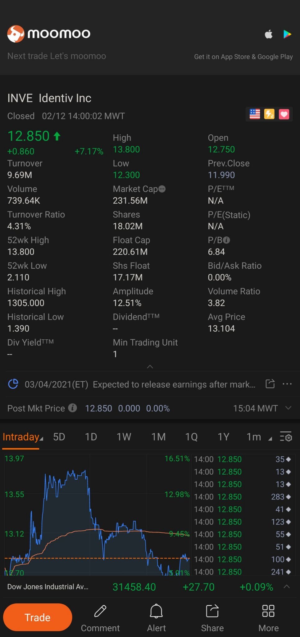 $單片機微系統 (INVE.US)$ 笑死