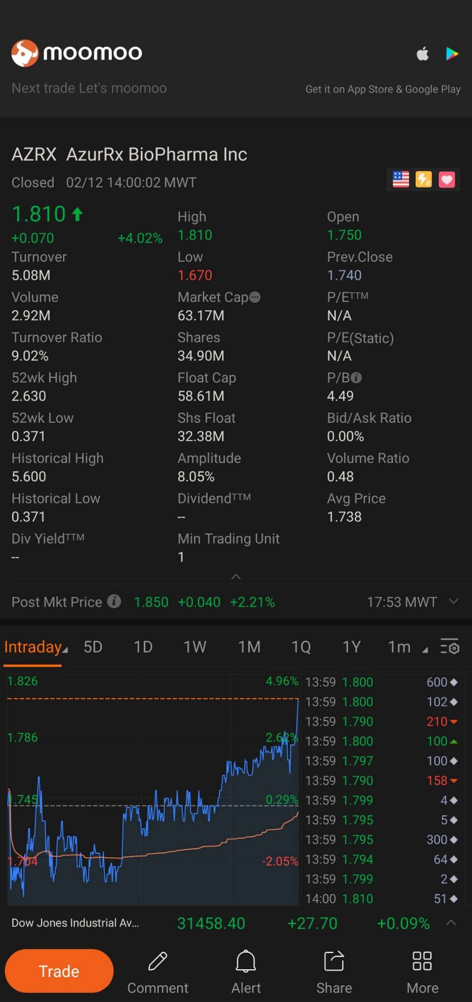 $AzurRx BioPharma (AZRX.US)$