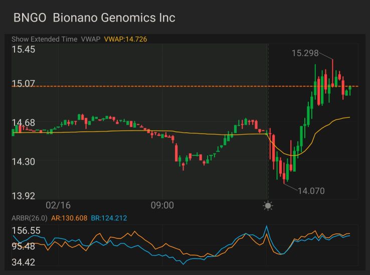 $BNGO