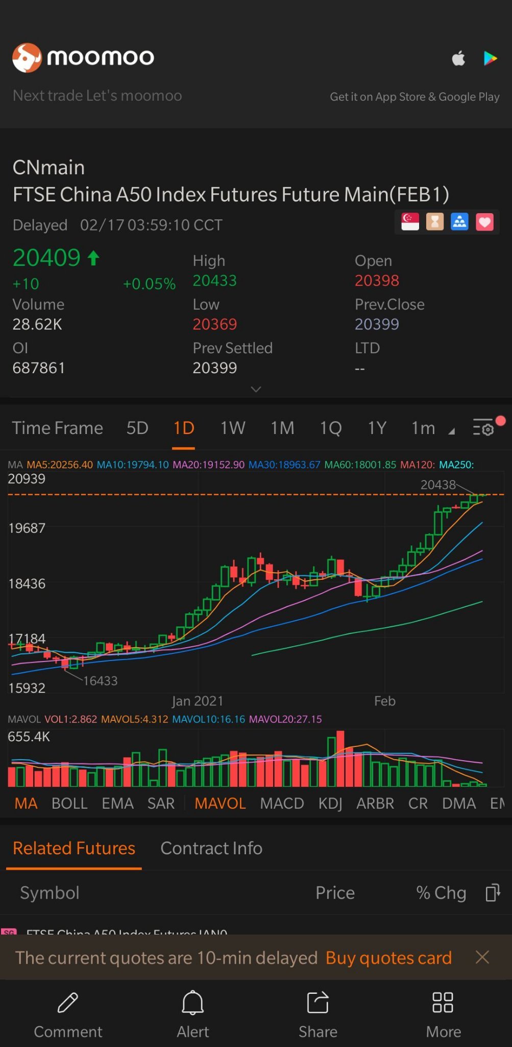 $A50指数(2501) (CNmain.SG)$