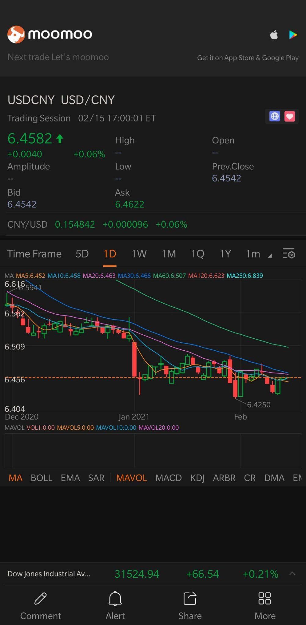 $美元/人民币 (USDCNY.FX)$