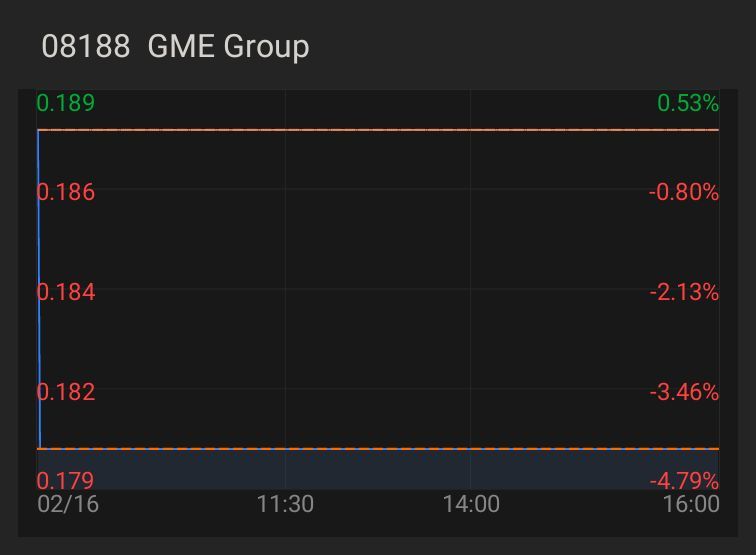 $GME GROUP (08188.HK)$