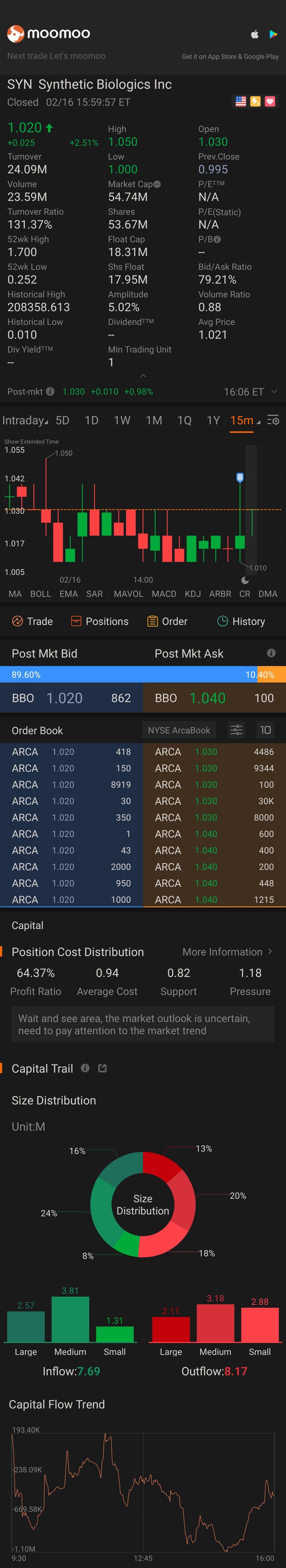 $Synthetic Biologics (SYN.US)$