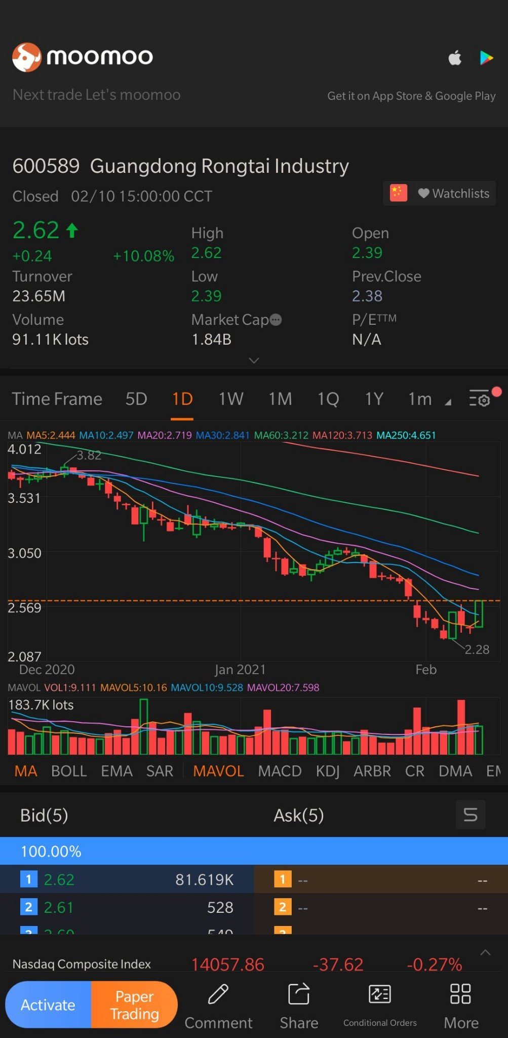 $Dawei Technology(Guangdong) Group (600589.SH)$