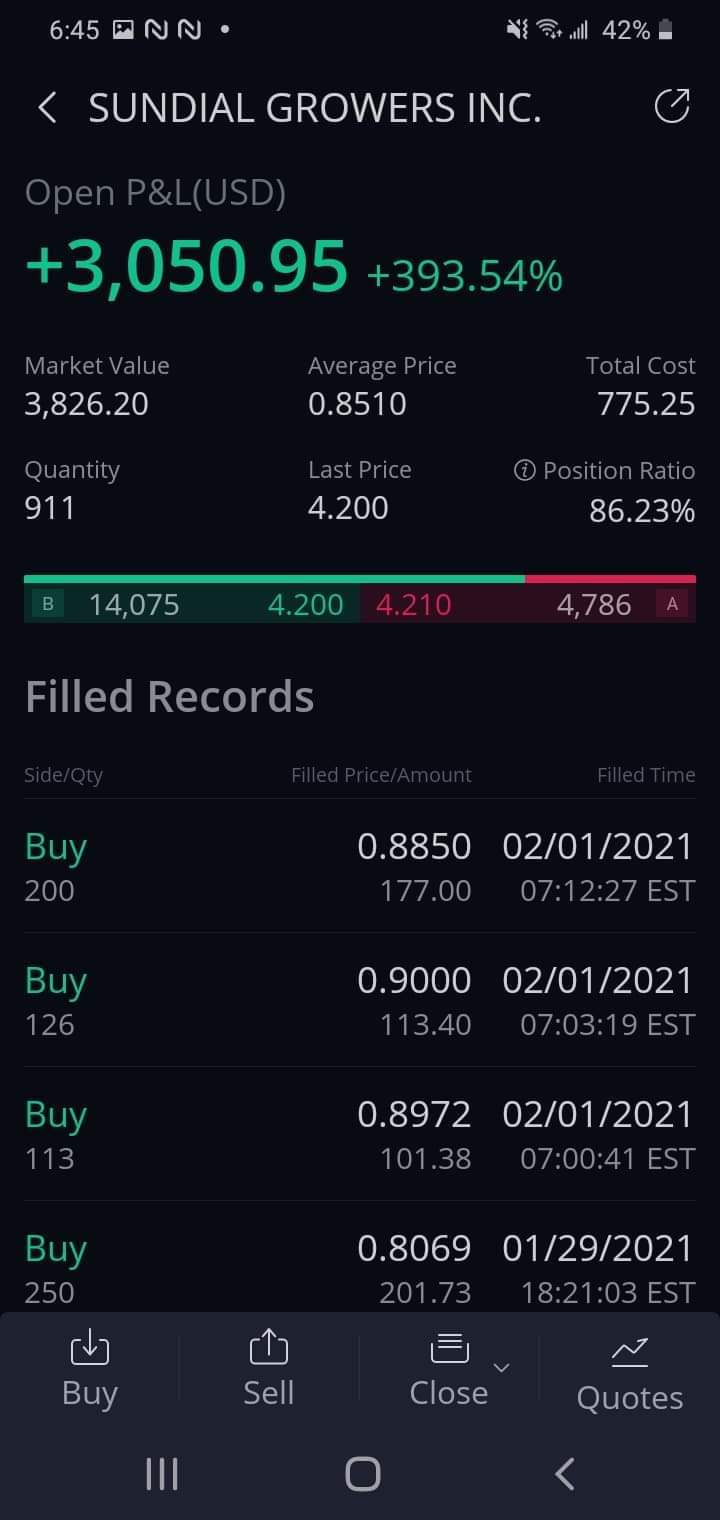 $SNDL Inc (SNDL.US)$ 依然在這裡 不賣出