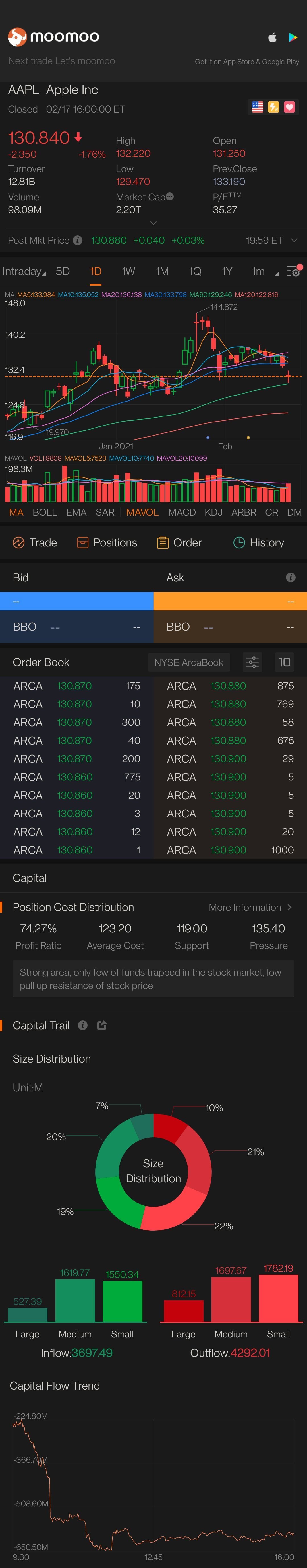 $アップル (AAPL.US)$行きましょう