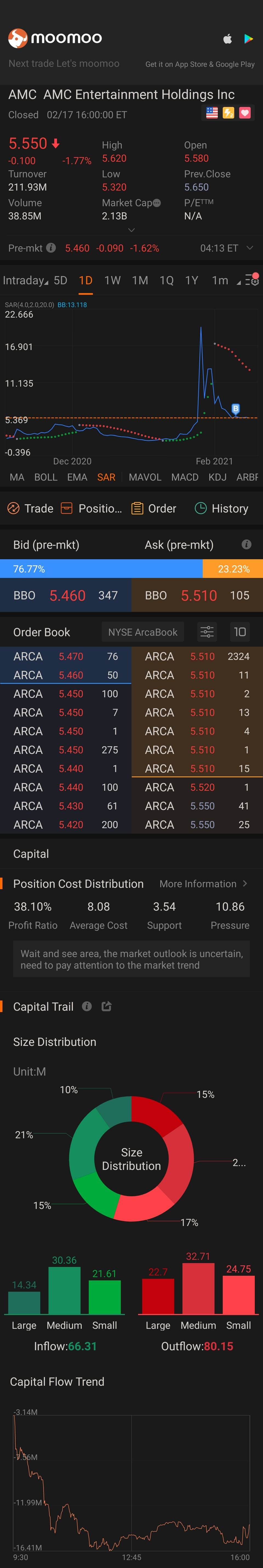 $AMC Entertainment (AMC.US)$