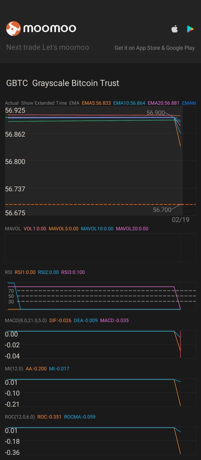 $比特幣ETF-Grayscale (GBTC.US)$