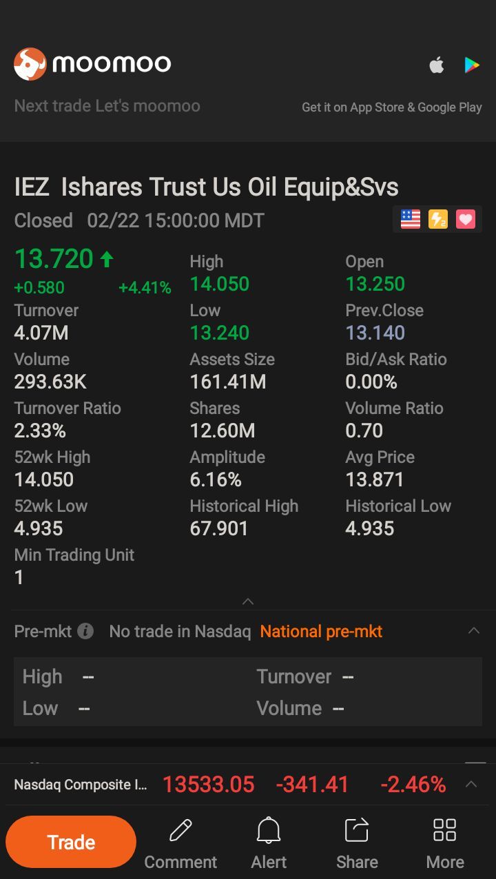 $Ishares Trust Us Oil Equip&Svs (IEZ.US)$    Good ETF to have.