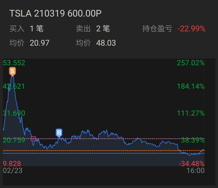 2021/02/23 US stocks resume trading