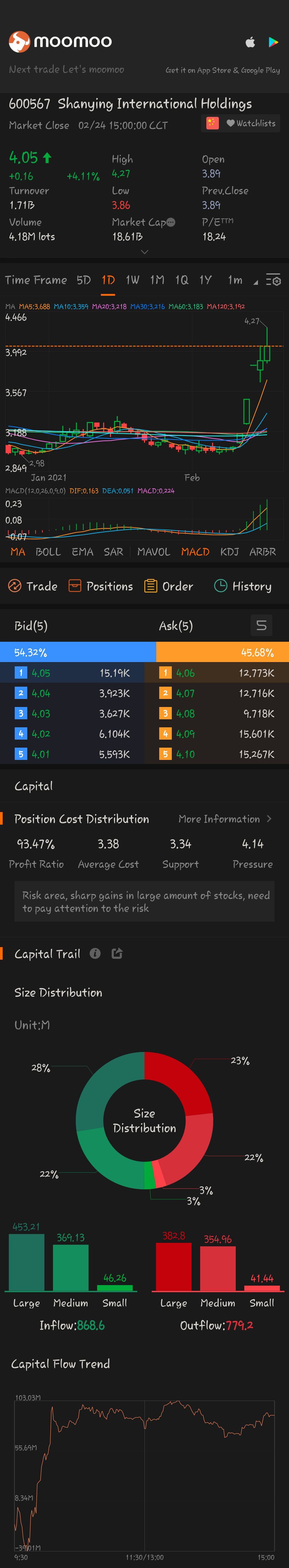 $Shanying International Holdings (600567.SH)$