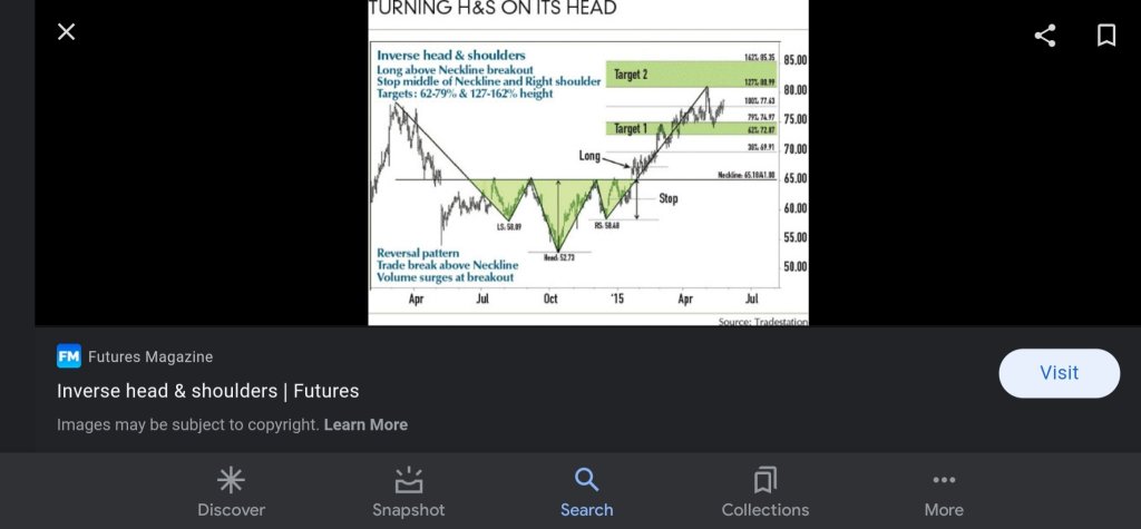 trend looking up