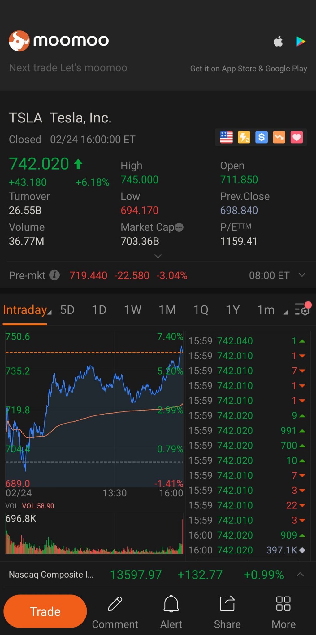 $テスラ (TSLA.US)$常に登ります。