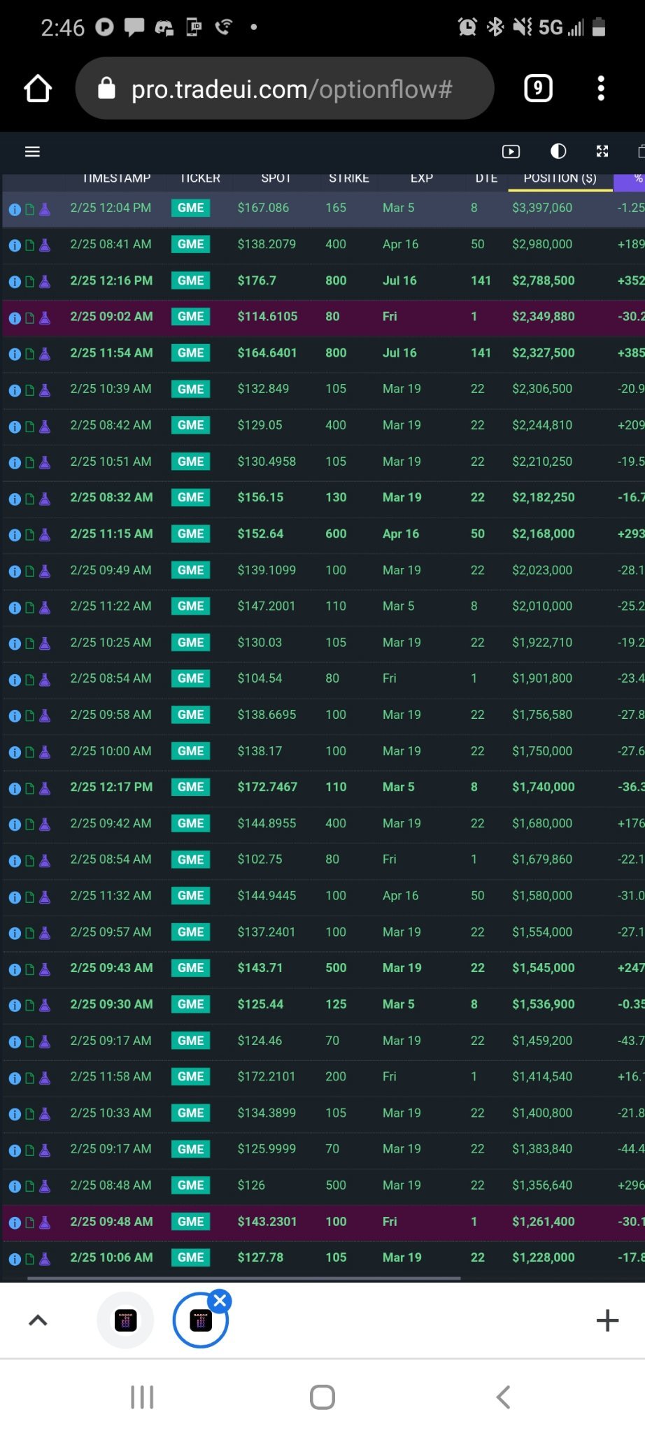 $GameStop (GME.US)$ were golden guys