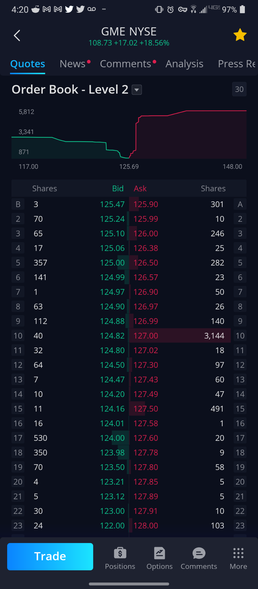 $GameStop (GME.US)$