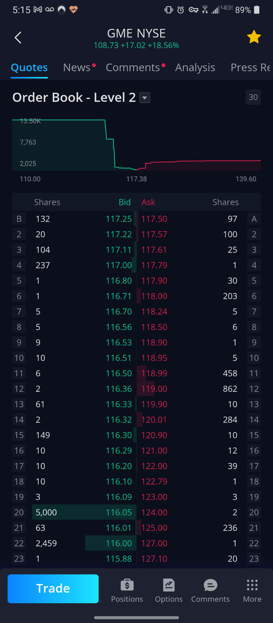 $GameStop (GME.US)$