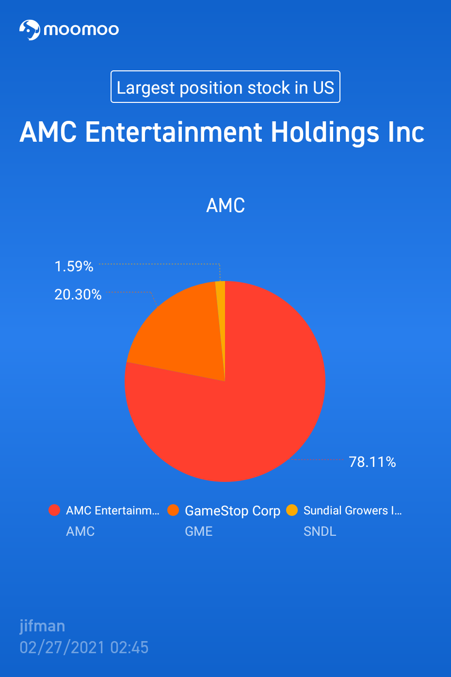 $AMC Entertainment (AMC.US)$