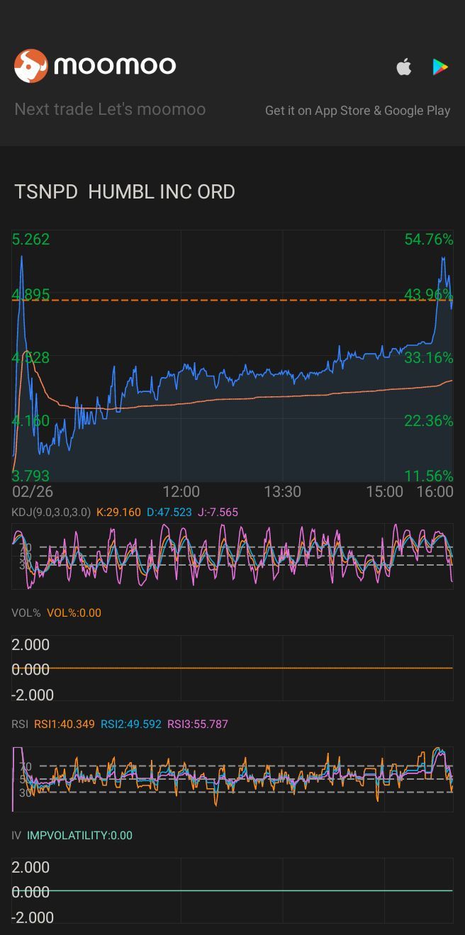 $HUMBL INC ORD (TSNPD.US)$ 第1天