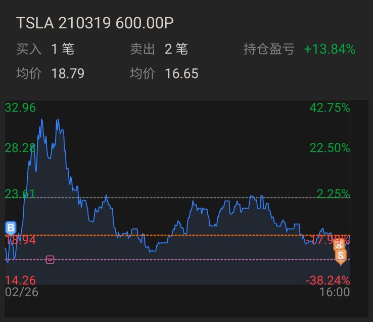 2021/02/26 US stock market review