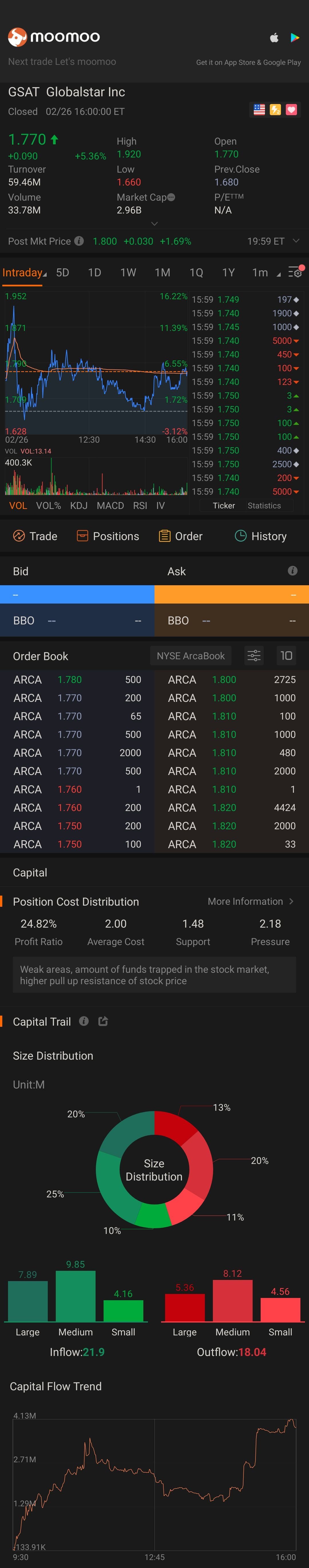 $Globalstar (GSAT.US)$