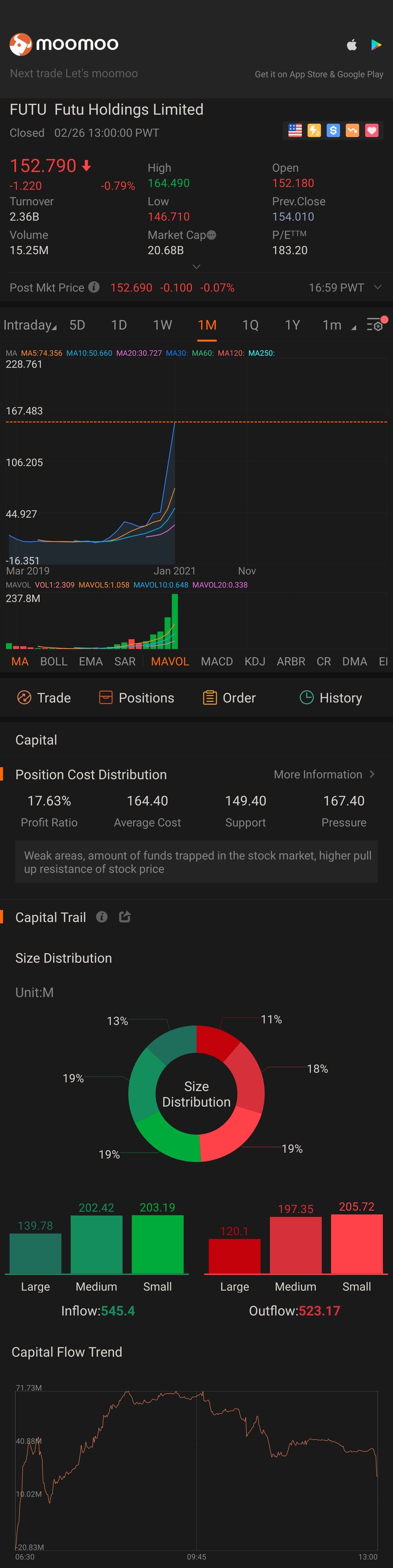 $Futu Holdings Ltd (FUTU.US)$