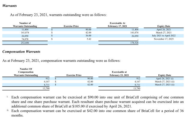 BCTX- 今すぐ入手してください... warrants を含む薄いフロートです。