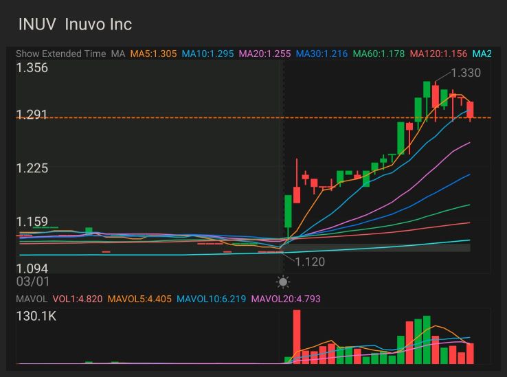 $ 元 UV