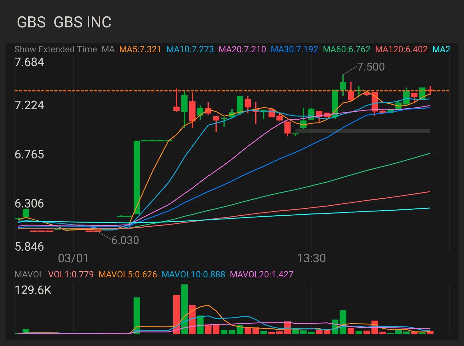 $GBS