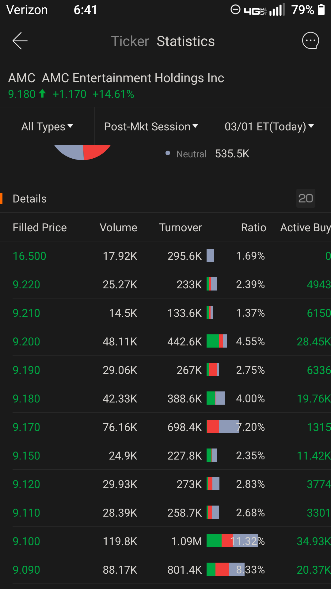 $AMCエンターテインメント クラスA (AMC.US)$