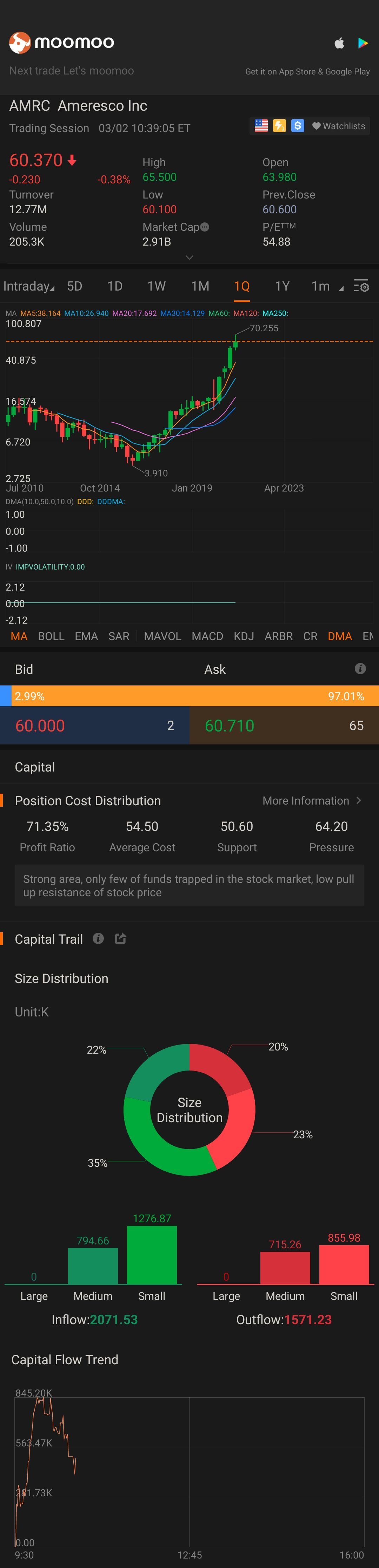 $阿梅雷斯克 (AMRC.US)$