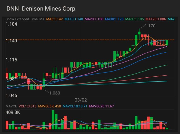 $DNN