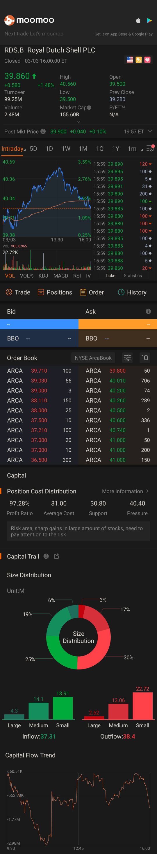 Good company, but it's forgot by public investor.