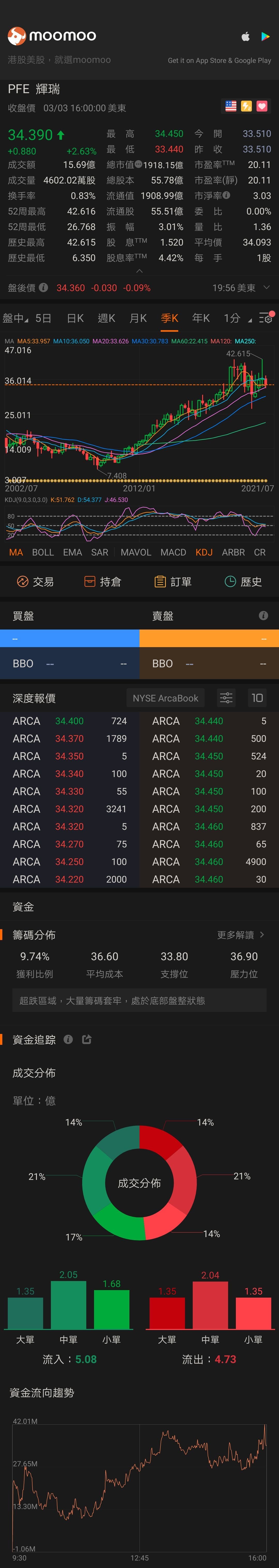 $輝瑞 (PFE.US)$ 繼續看好