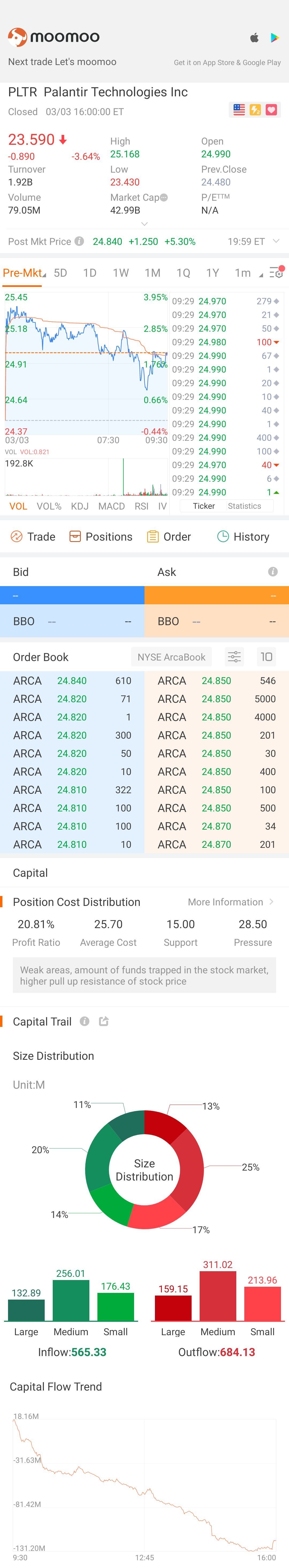 $パランティア・テクノロジーズ (PLTR.US)$ 今ディップを買うのに最適な価格はいくらですか？