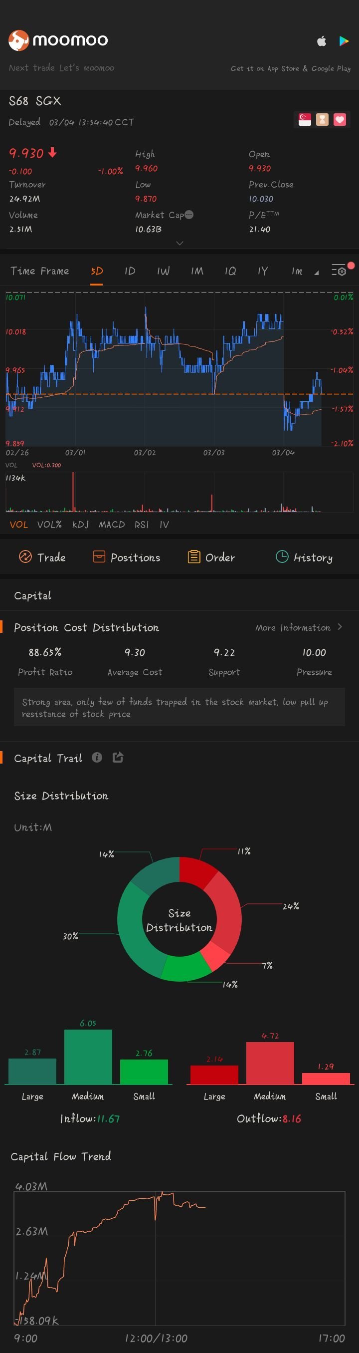 $SGX (S68.SG)$