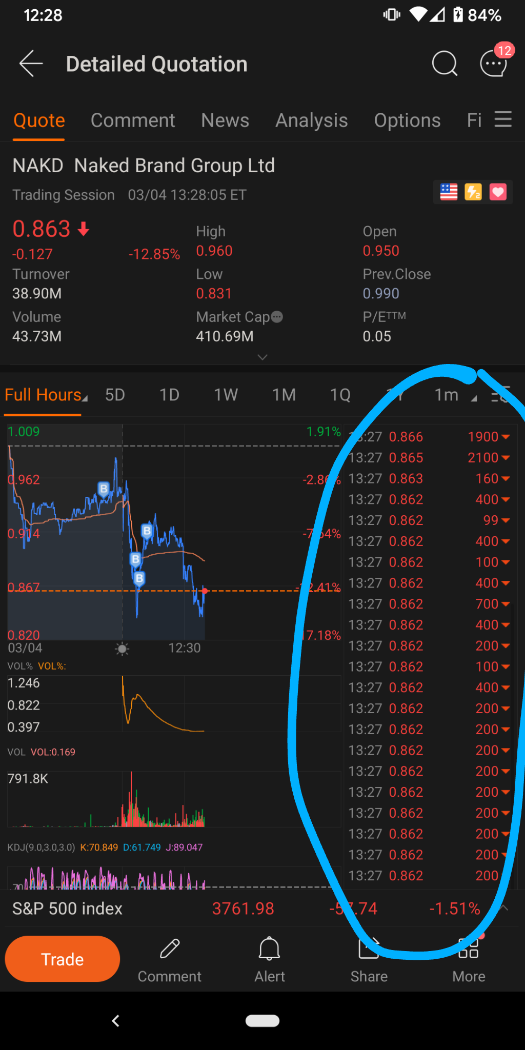 $Cenntro Electric (NAKD.US)$ Dumbasses