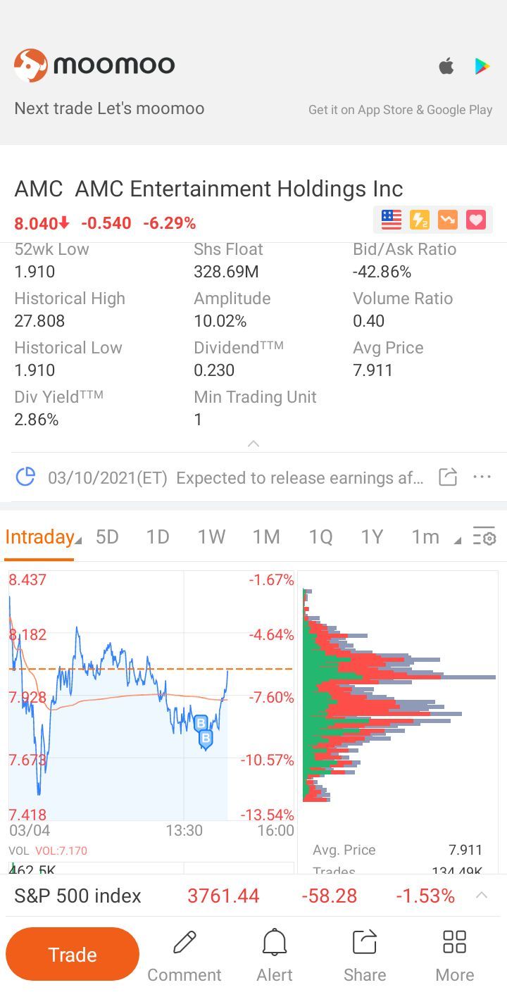 $AMC Entertainment (AMC.US)$ bought the dip premarket and bought the dip in open market today. doing my part to make us all rich