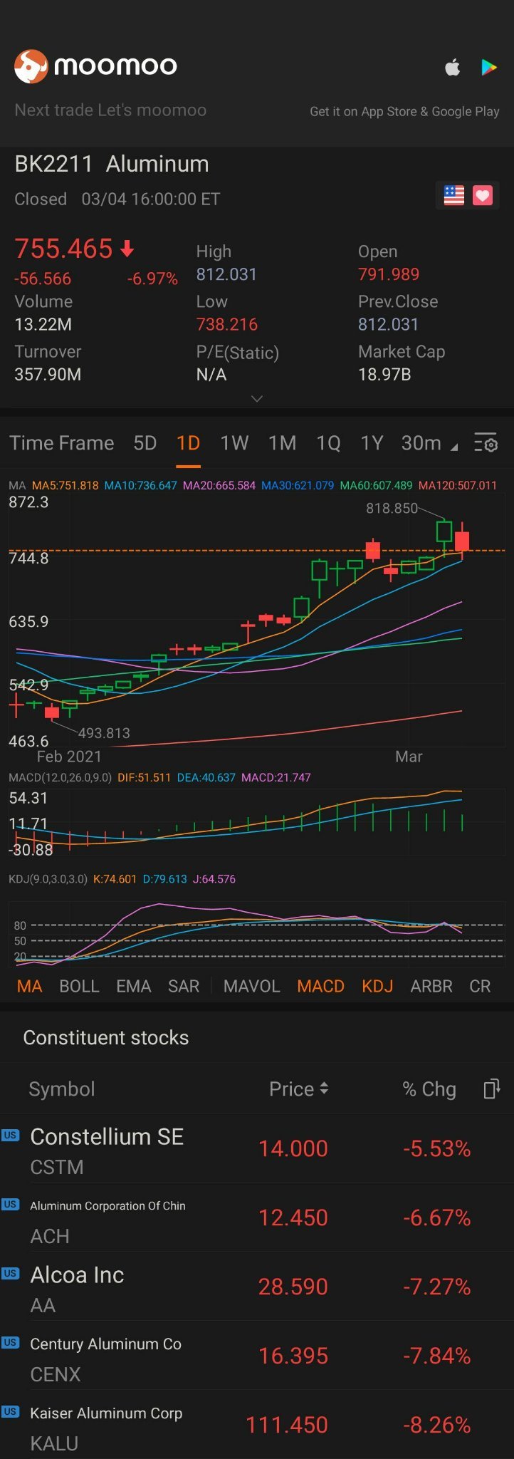 $Aluminum (LIST2211.US)$