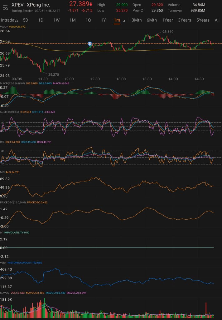 double bounce off vwap. finally found the bottom