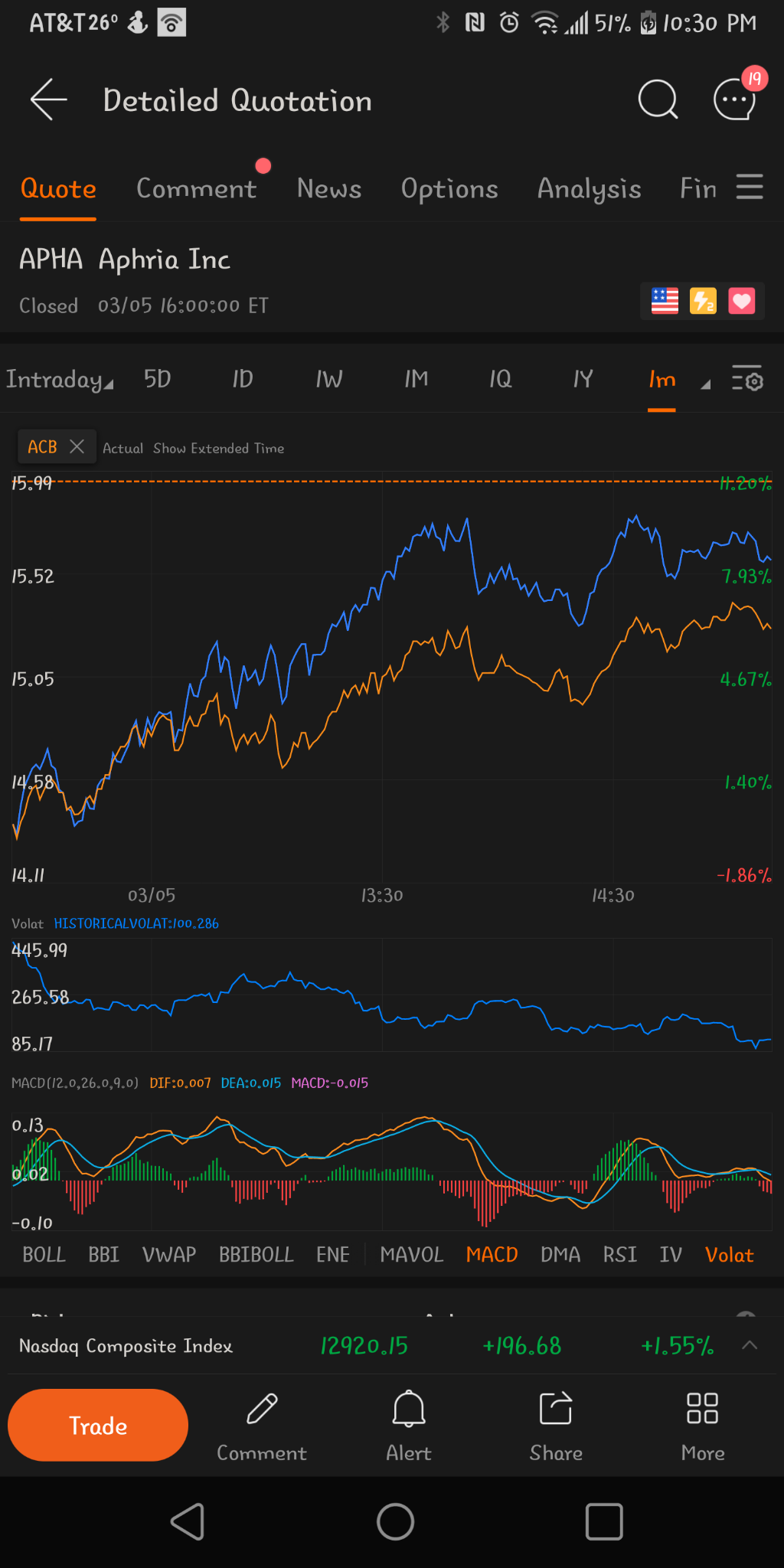 这两只股票一样吗？  $极光大麻 (ACB.US)$