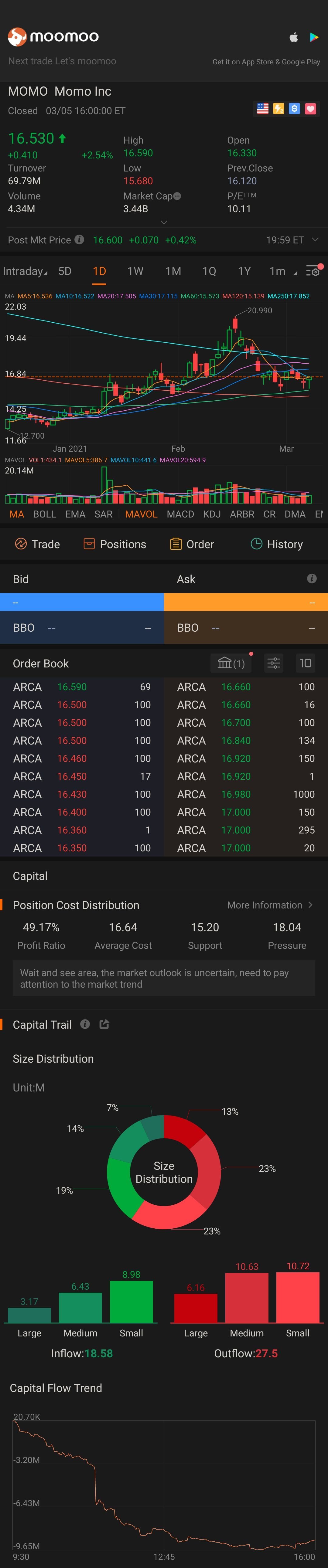 Bagger stock in the making!