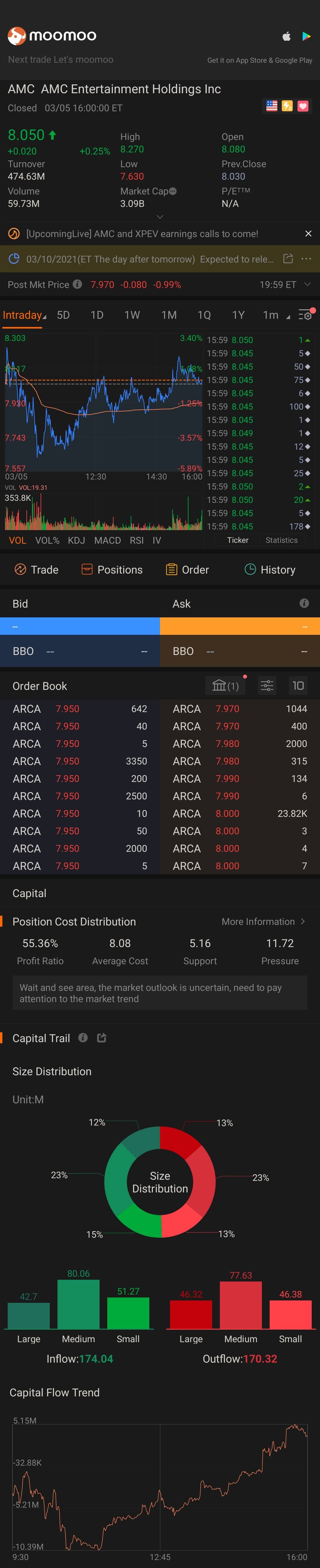 $AMCエンターテインメント クラスA (AMC.US)$素晴らしい