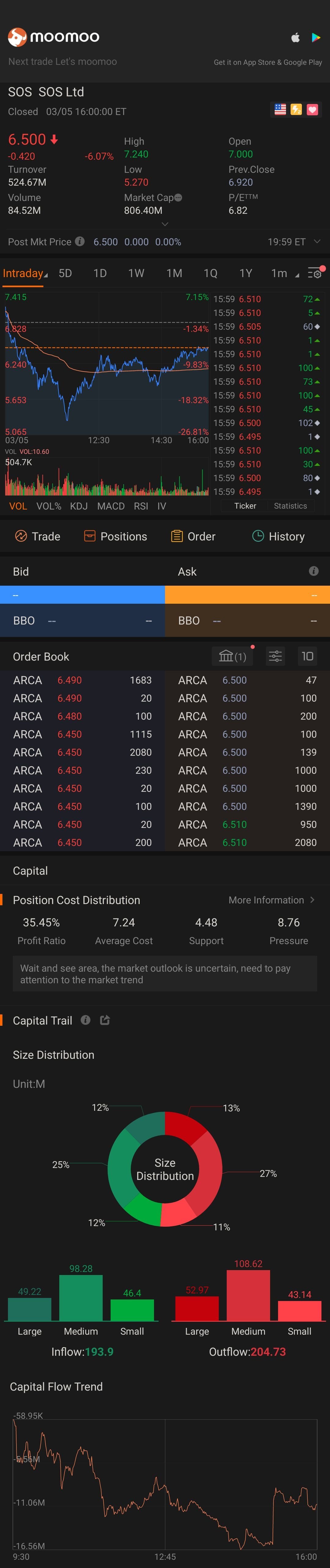 $SOS (SOS.US)$素晴らしい